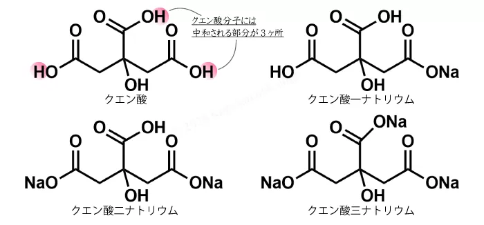 クエン酸とクエン酸ナトリウムの構造式
