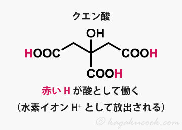クエン酸分子には、酸性を示す水素原子が3箇所ある。