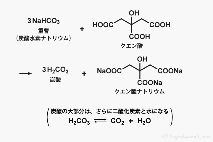 重曹とクエン酸の化学反応式